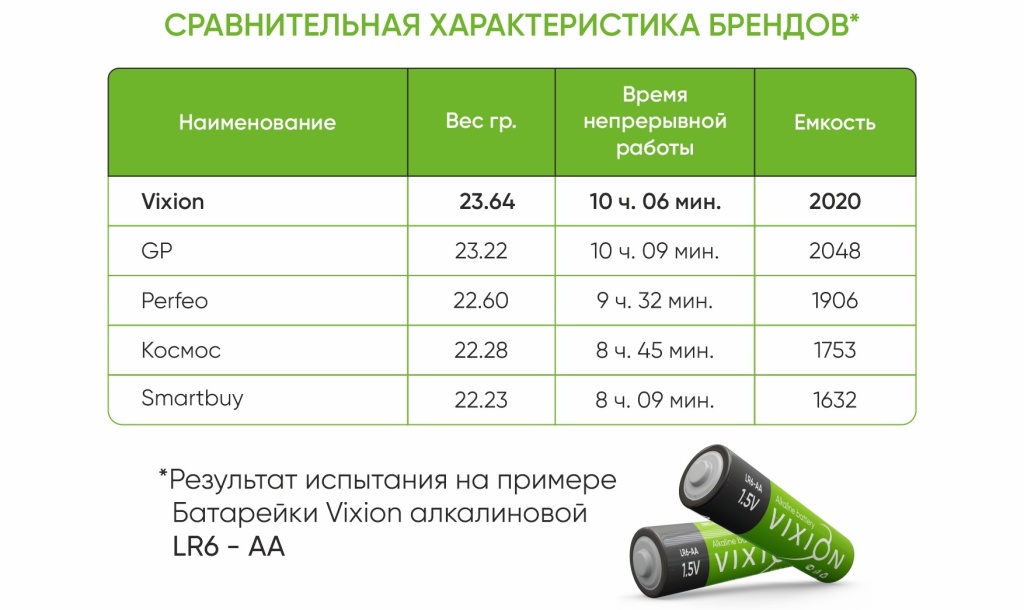 Сравнительная характеристика брендов (батарейки АА).jpg
