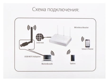 WI-FI приёмник USB 300mpbs + 5 DBI (VIXION)